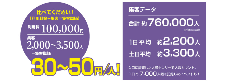 集客データ
