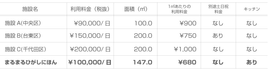 比較