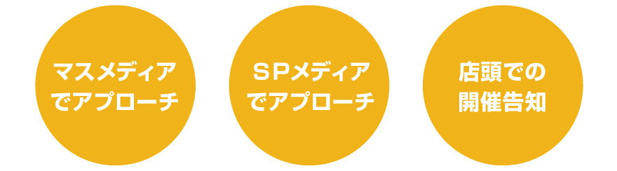 支援