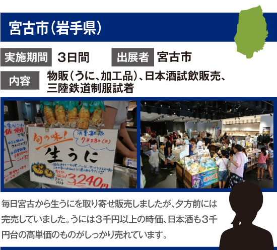 宮古市(岩手県)